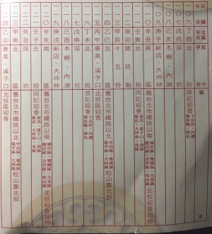 景美集應廟輪甲傳統